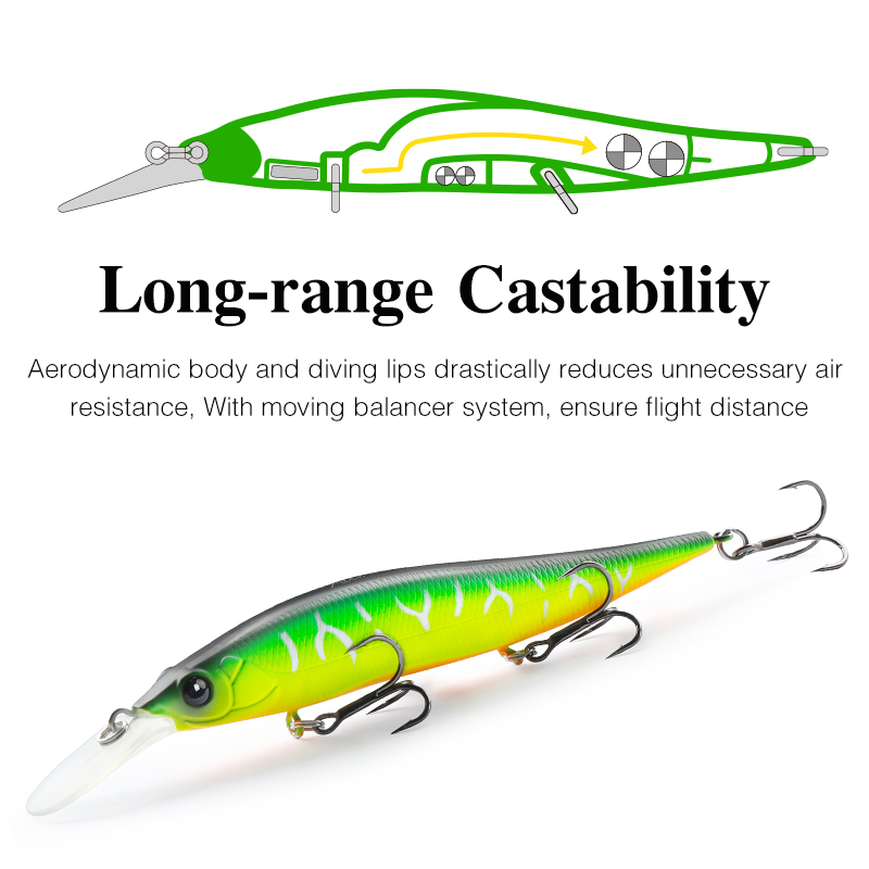 TSURINOYA Suspend Minnow AUROR - đánh giá và giá Fishing Lure Swimbait